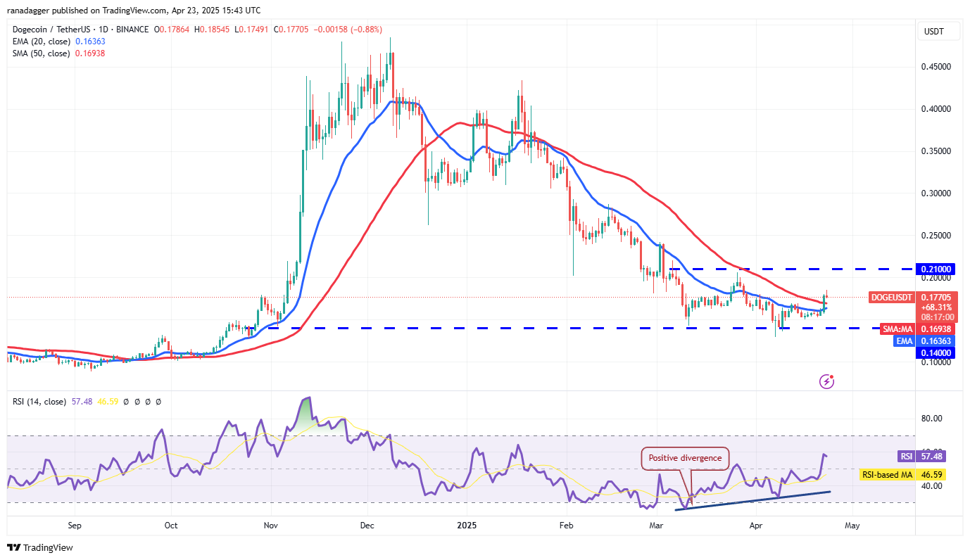 Preisvorhersagen 4/23: BTC, ETH, XRP, BNB, SOL, DOGE, ADA, Link, Avax, Sui