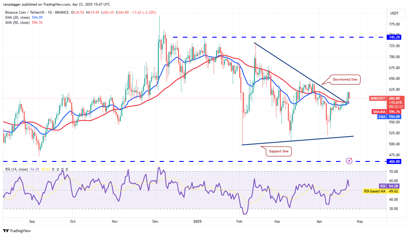 Preisvorhersagen 4/23: BTC, ETH, XRP, BNB, SOL, DOGE, ADA, Link, Avax, Sui