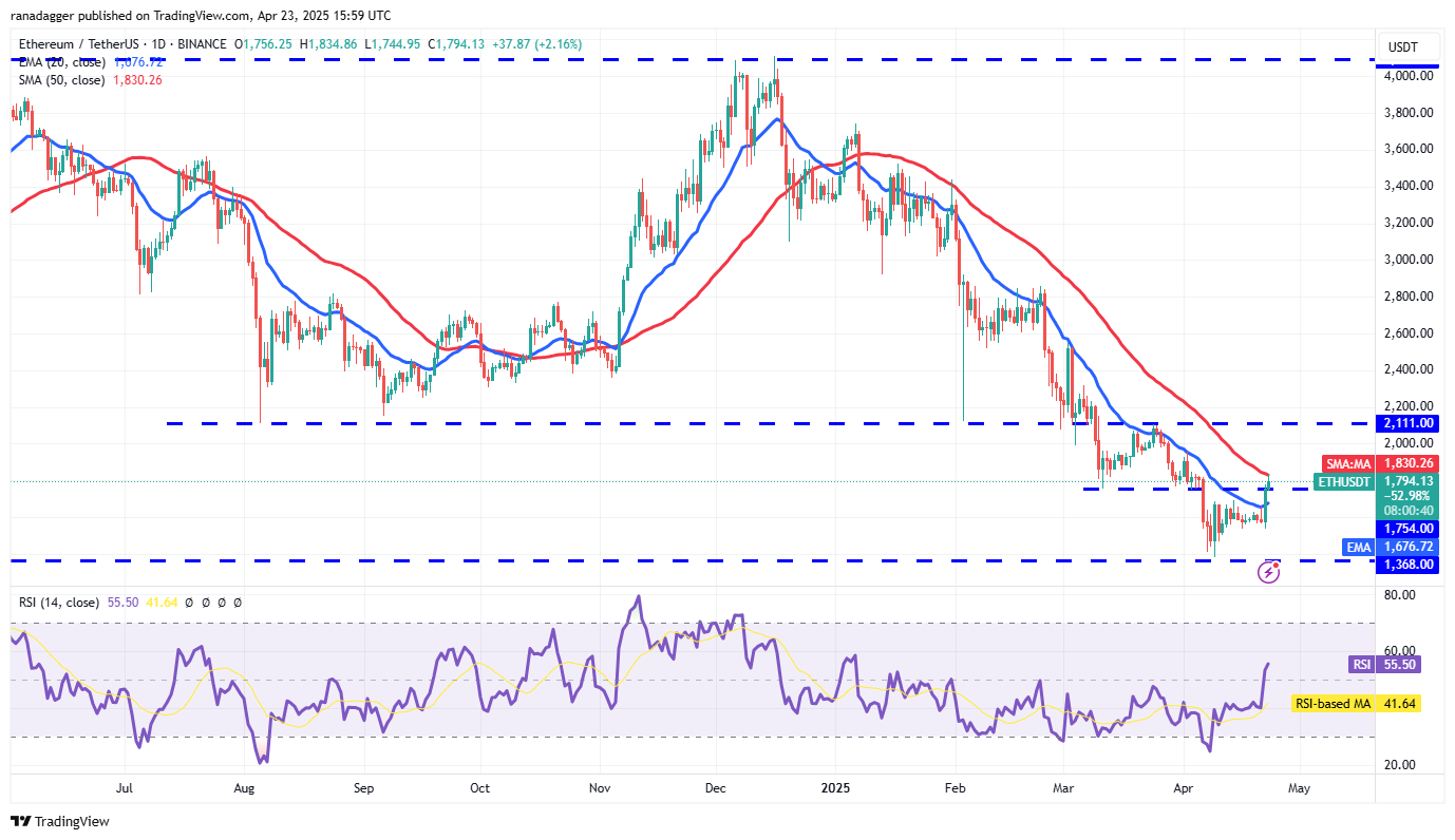 Preisvorhersagen 4/23: BTC, ETH, XRP, BNB, SOL, DOGE, ADA, Link, Avax, Sui