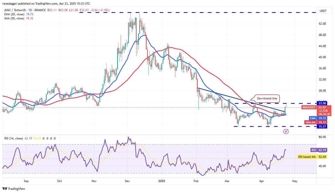 Preisvorhersagen 4/23: BTC, ETH, XRP, BNB, SOL, DOGE, ADA, Link, Avax, Sui