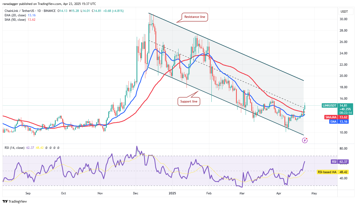 Preisvorhersagen 4/23: BTC, ETH, XRP, BNB, SOL, DOGE, ADA, Link, Avax, Sui