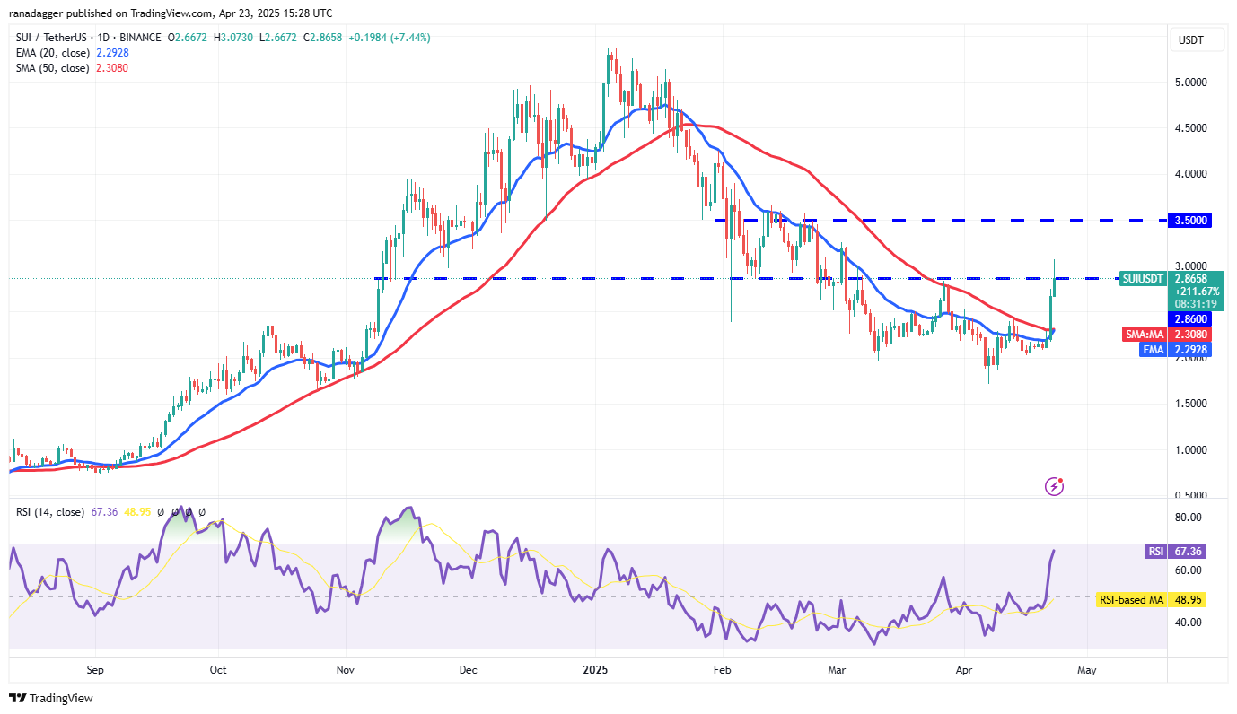 Preisvorhersagen 4/23: BTC, ETH, XRP, BNB, SOL, DOGE, ADA, Link, Avax, Sui