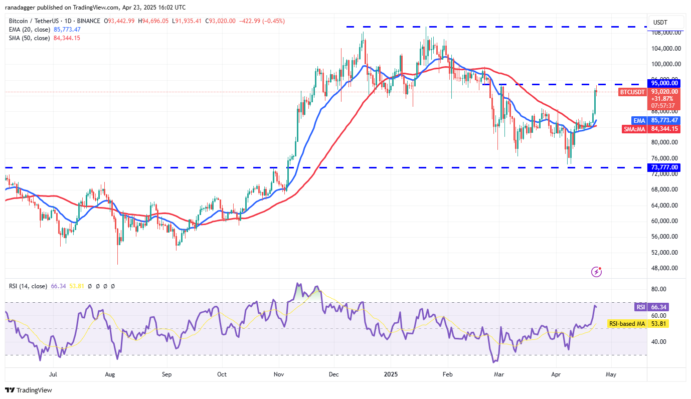 Preisvorhersagen 4/23: BTC, ETH, XRP, BNB, SOL, DOGE, ADA, Link, Avax, Sui