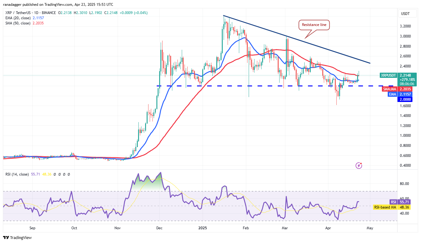 Preisvorhersagen 4/23: BTC, ETH, XRP, BNB, SOL, DOGE, ADA, Link, Avax, Sui