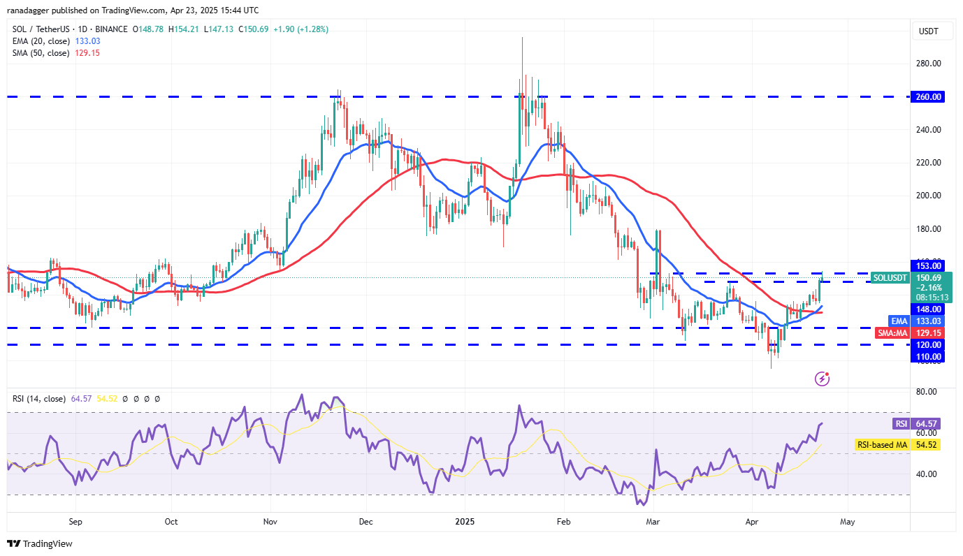 Preisvorhersagen 4/23: BTC, ETH, XRP, BNB, SOL, DOGE, ADA, Link, Avax, Sui