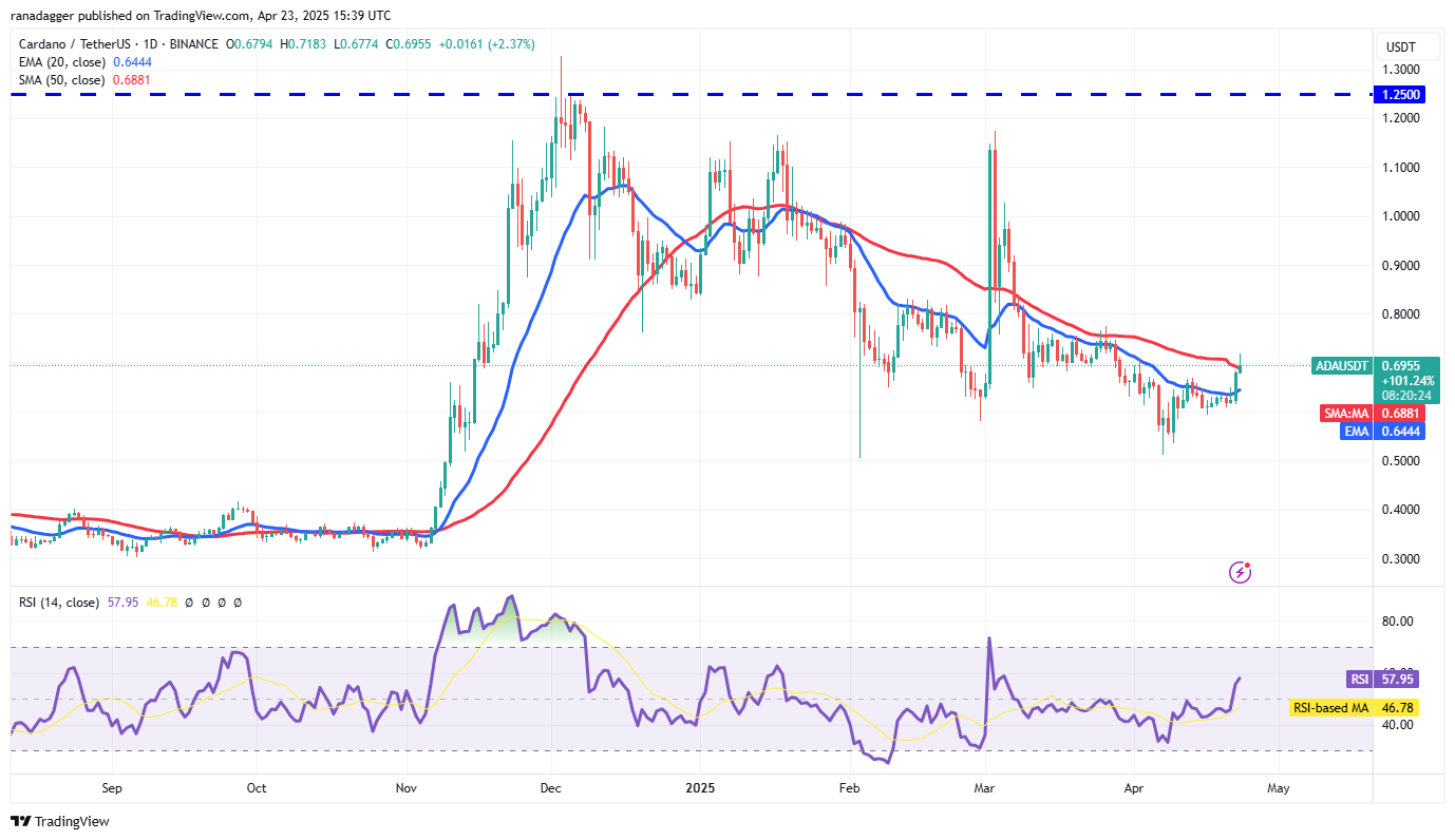Preisvorhersagen 4/23: BTC, ETH, XRP, BNB, SOL, DOGE, ADA, Link, Avax, Sui