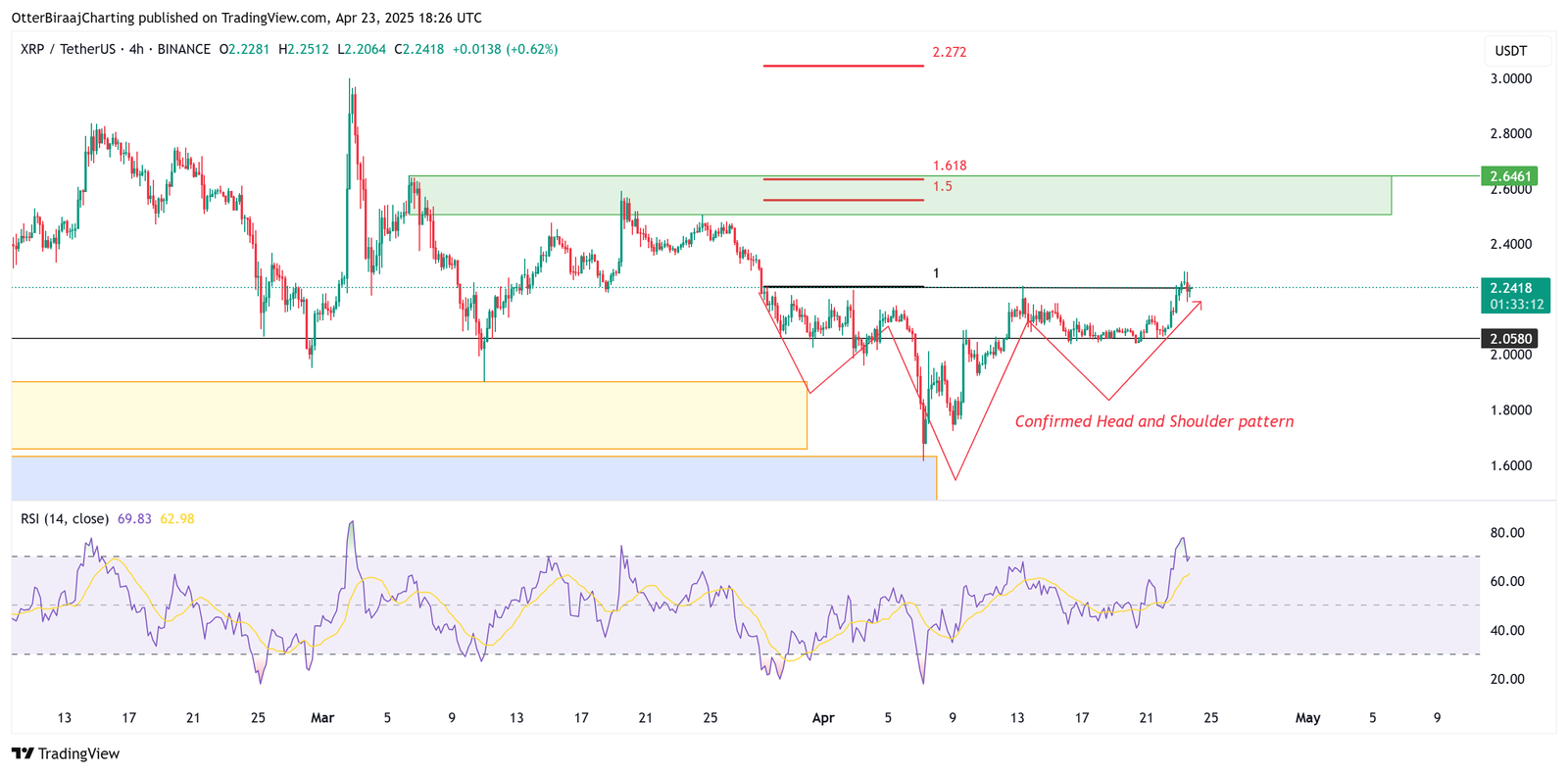 XRP, Märkte, Preisanalyse, Marktanalyse