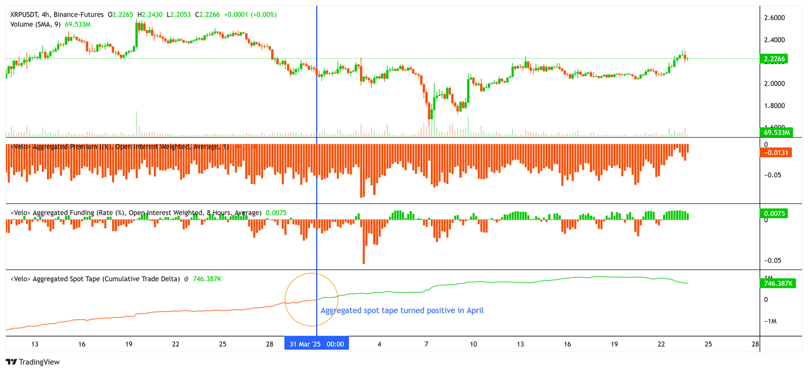 XRP, Märkte, Preisanalyse, Marktanalyse