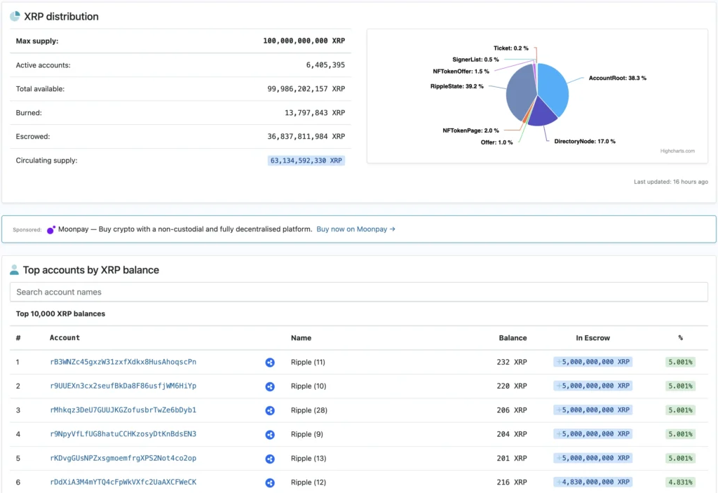 XRPSCAN