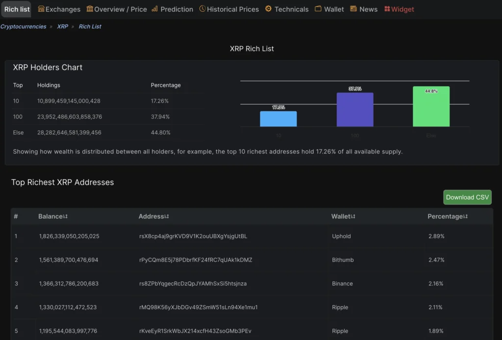 Coinlore