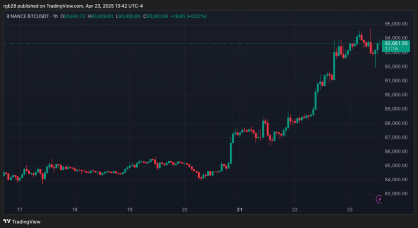 Bitcoin, BTC, BTCUSDT