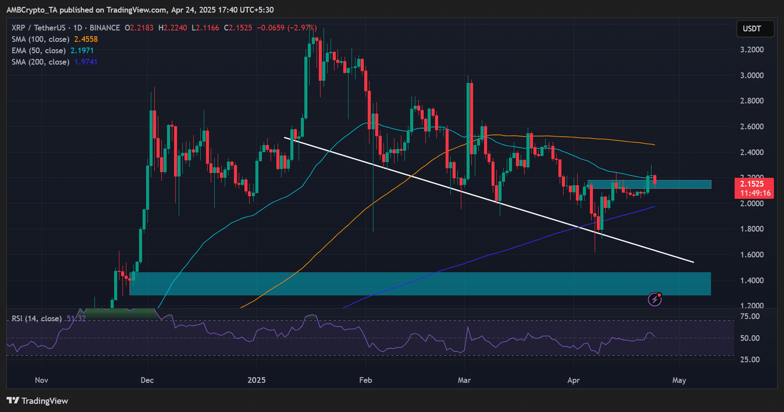 XRP