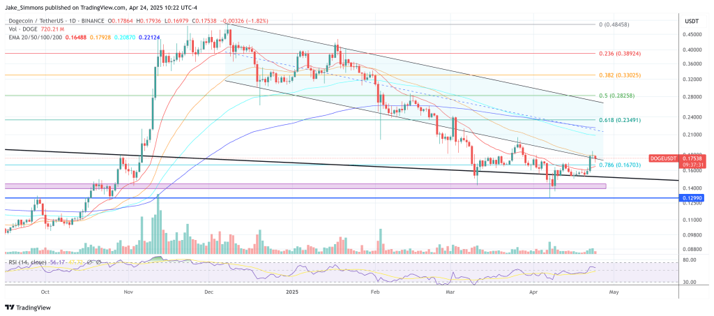 Dotecoin Preis