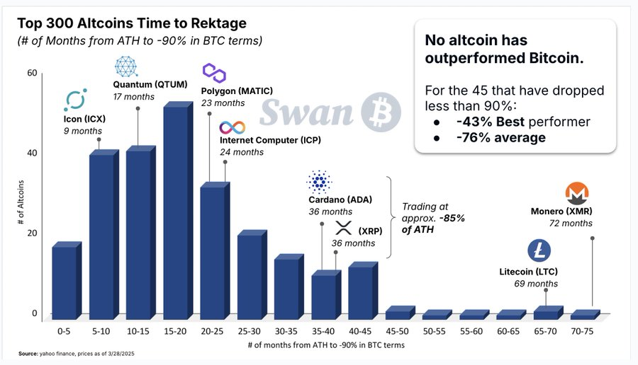 Der Hype der Altcoin -Saison wächst, wenn Bitcoin über 88.000 USD und Liquiditätsrenditen 3 steigt AD 4NXEBJNMUA7UO1J DUJQFIY5ZY HIAC34ZUG3GHTBGBRP5VFOE0R8B2BMKGVBXXDJD WTAPWWIG83U9SNUILBJVWADS1 M4b5p4aigpskcpmxqm9o1OSWQLP1HU5JLHANTFYNUJGSLA? KEY = 3PIVWFLV59DDGMNPCRZGRDKJ
