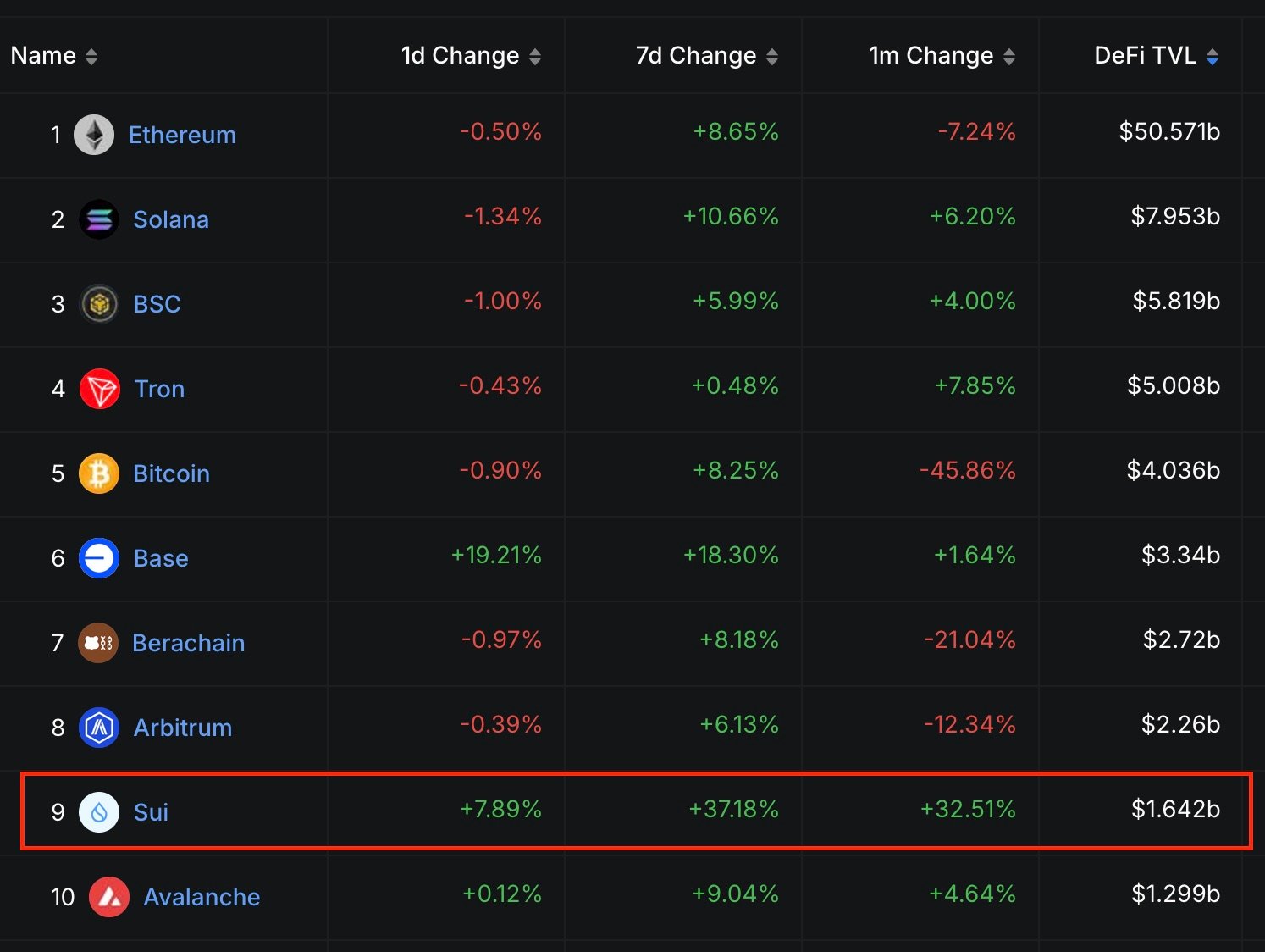 Kryptowährungen, Märkte, Altcoin Watch, Sui