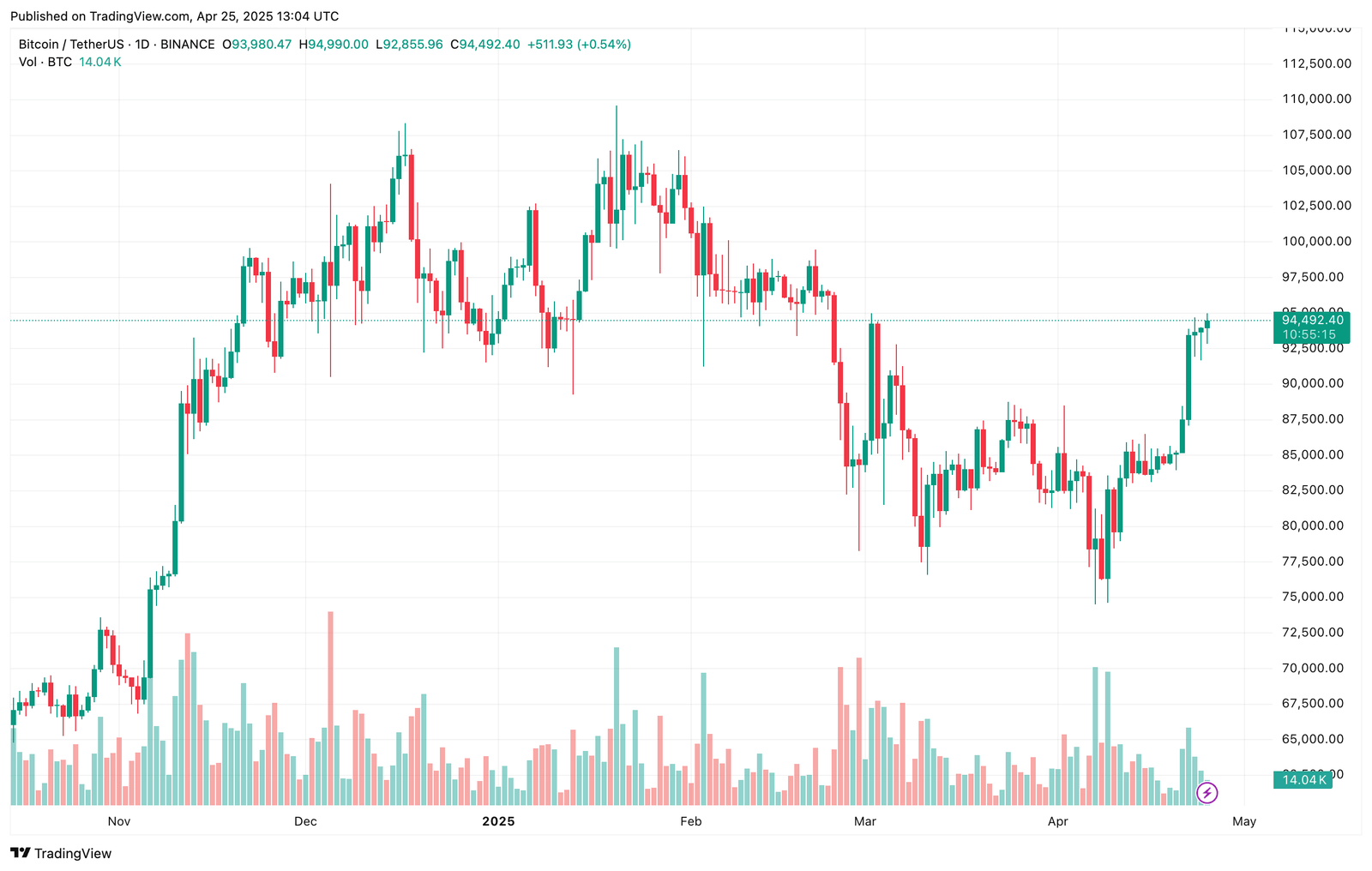Bitcoin