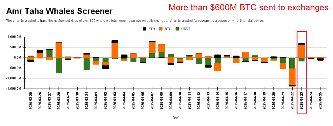 Walübertragungen zum Austausch