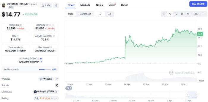 Offizieller Trump ($ Trump)