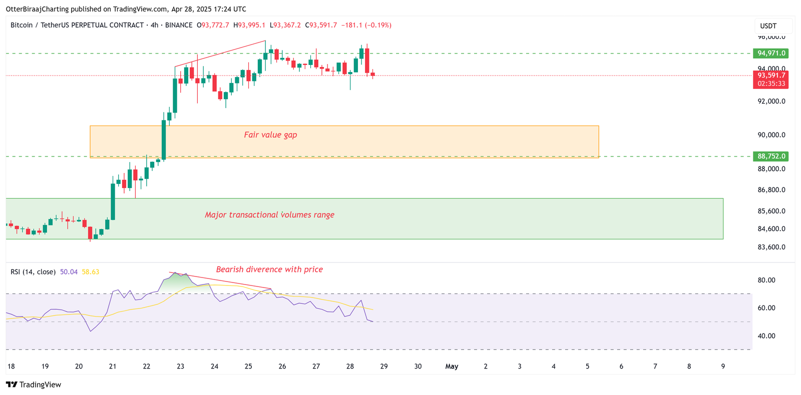 Kryptowährungen, Bitcoin -Preis, Märkte, Preisanalyse