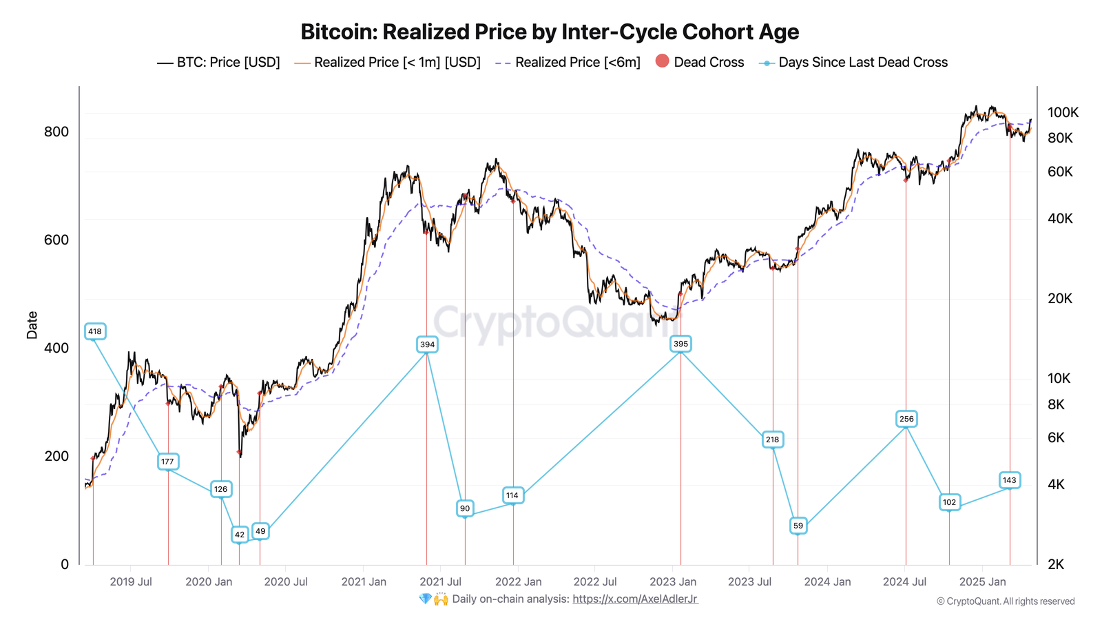 Kryptowährungen, Bitcoin -Preis, Märkte, Preisanalyse