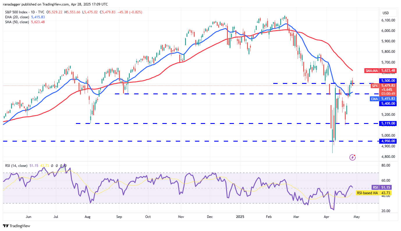 Preisvorhersagen 4/28: SPX, DXY, BTC, ETH, XRP, BNB, SOL, DOGE, ADA, SUI