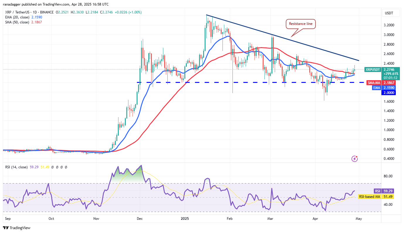 Preisvorhersagen 4/28: SPX, DXY, BTC, ETH, XRP, BNB, SOL, DOGE, ADA, SUI