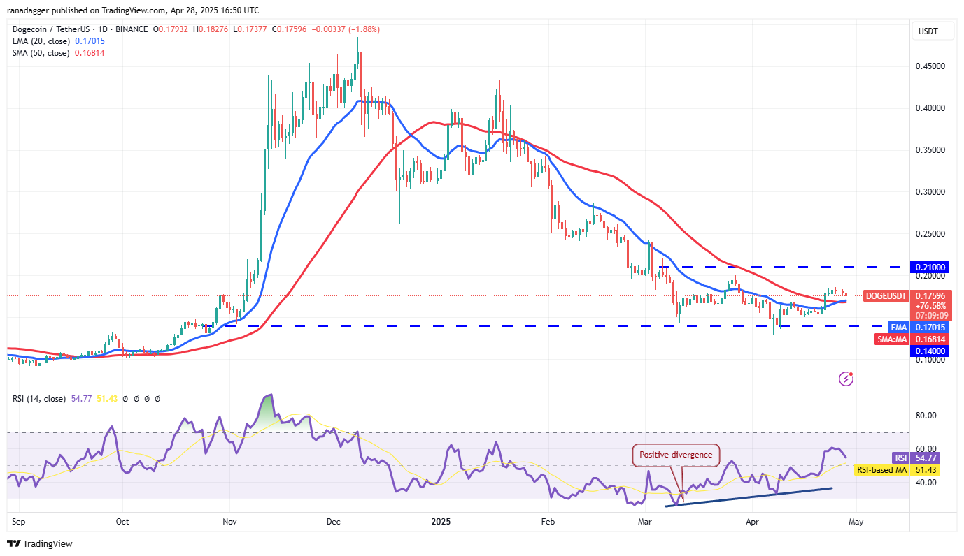 Preisvorhersagen 4/28: SPX, DXY, BTC, ETH, XRP, BNB, SOL, DOGE, ADA, SUI