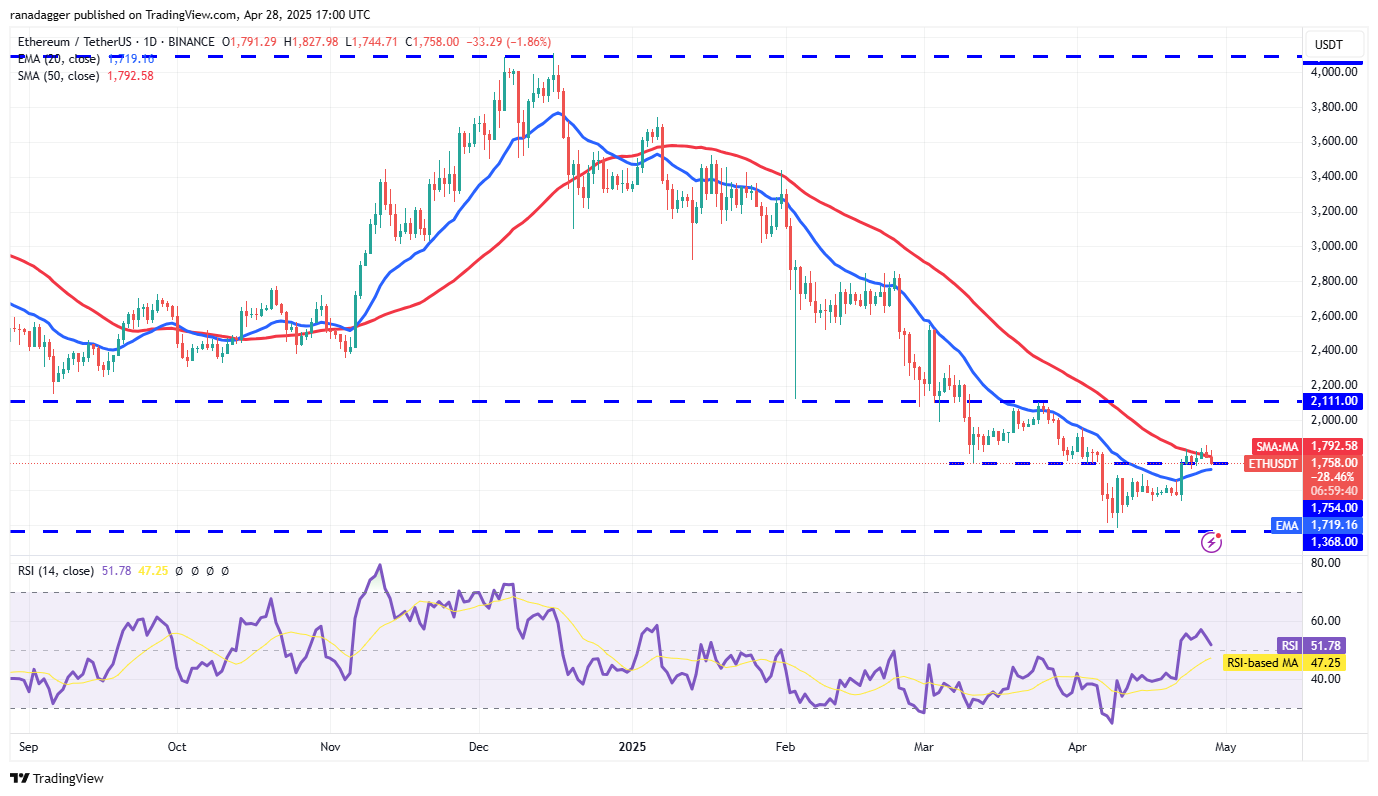 Preisvorhersagen 4/28: SPX, DXY, BTC, ETH, XRP, BNB, SOL, DOGE, ADA, SUI