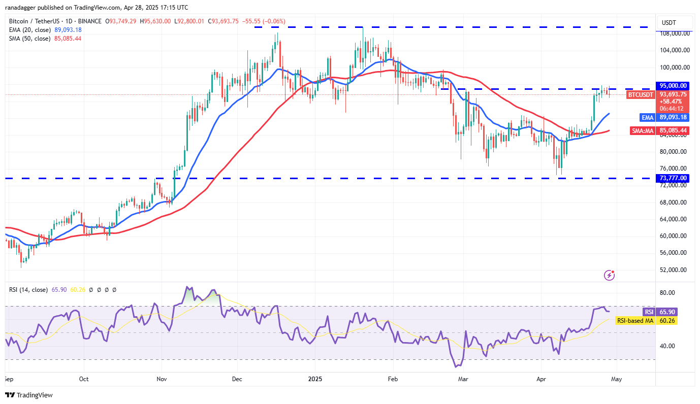 Preisvorhersagen 4/28: SPX, DXY, BTC, ETH, XRP, BNB, SOL, DOGE, ADA, SUI
