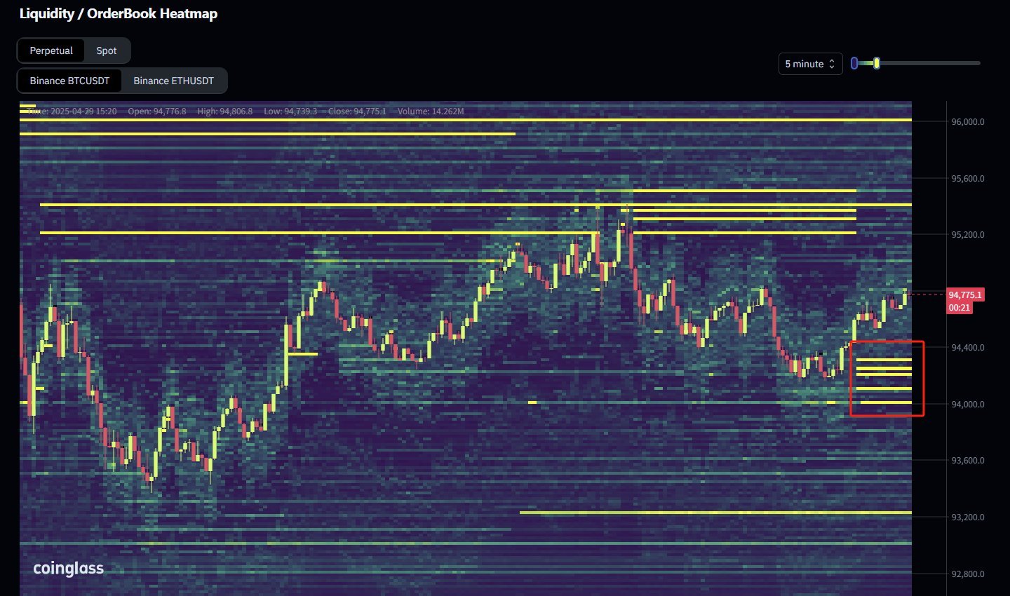 Bitcoin -Preis, Märkte, Marktanalyse