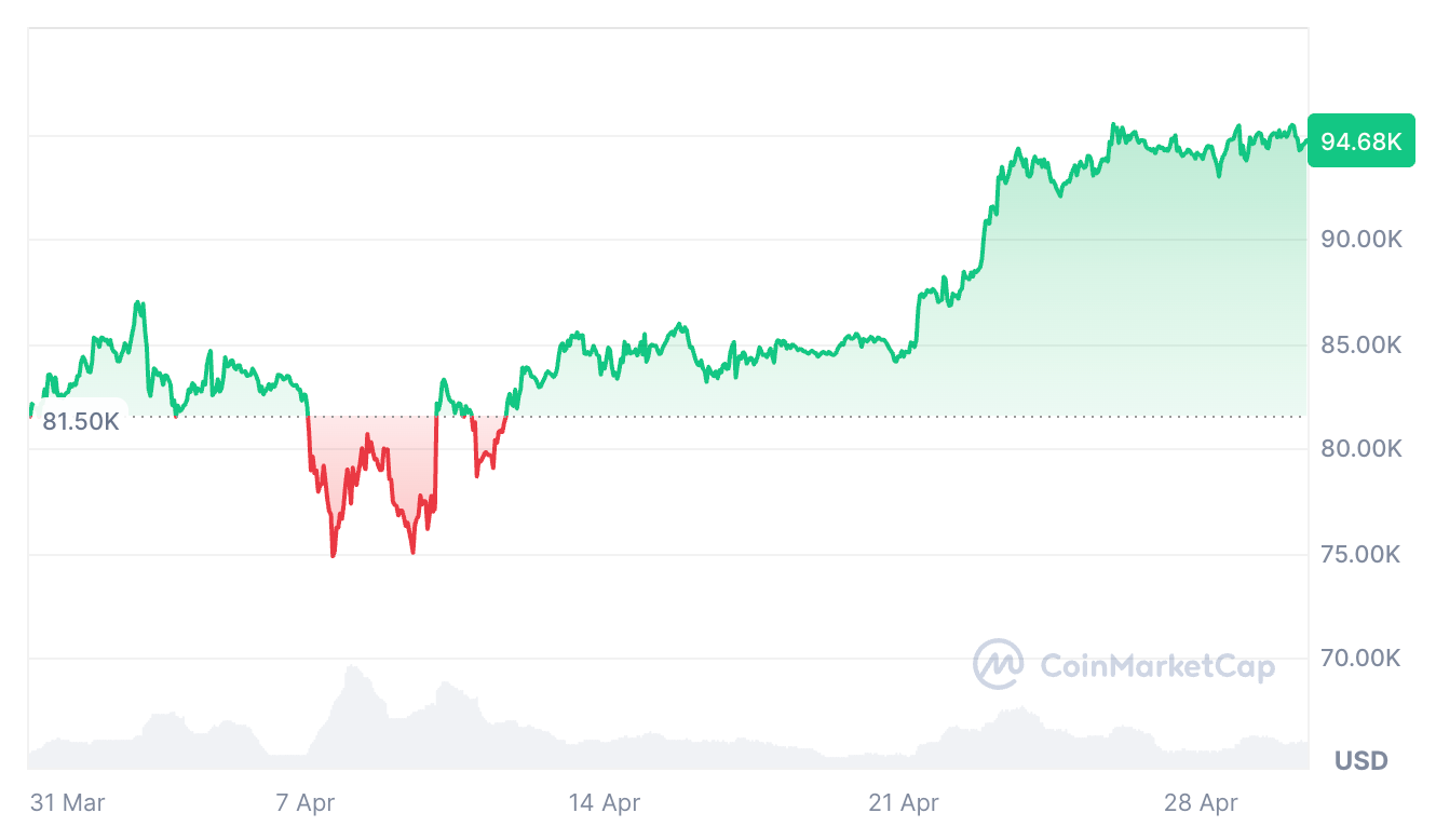 Kryptowährungen, Märkte, Mikrostrategie, Michael Saylor