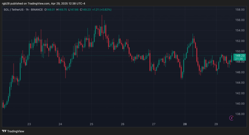 Solana, Sol, Solusdt