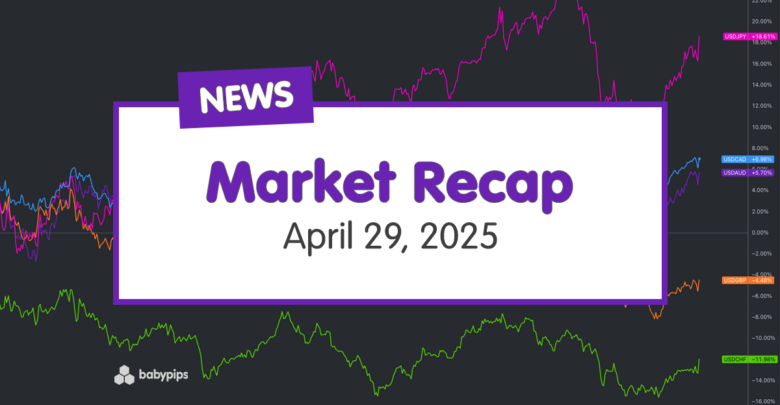 Täglicher Breitmarktrückblick – 29. April 2025