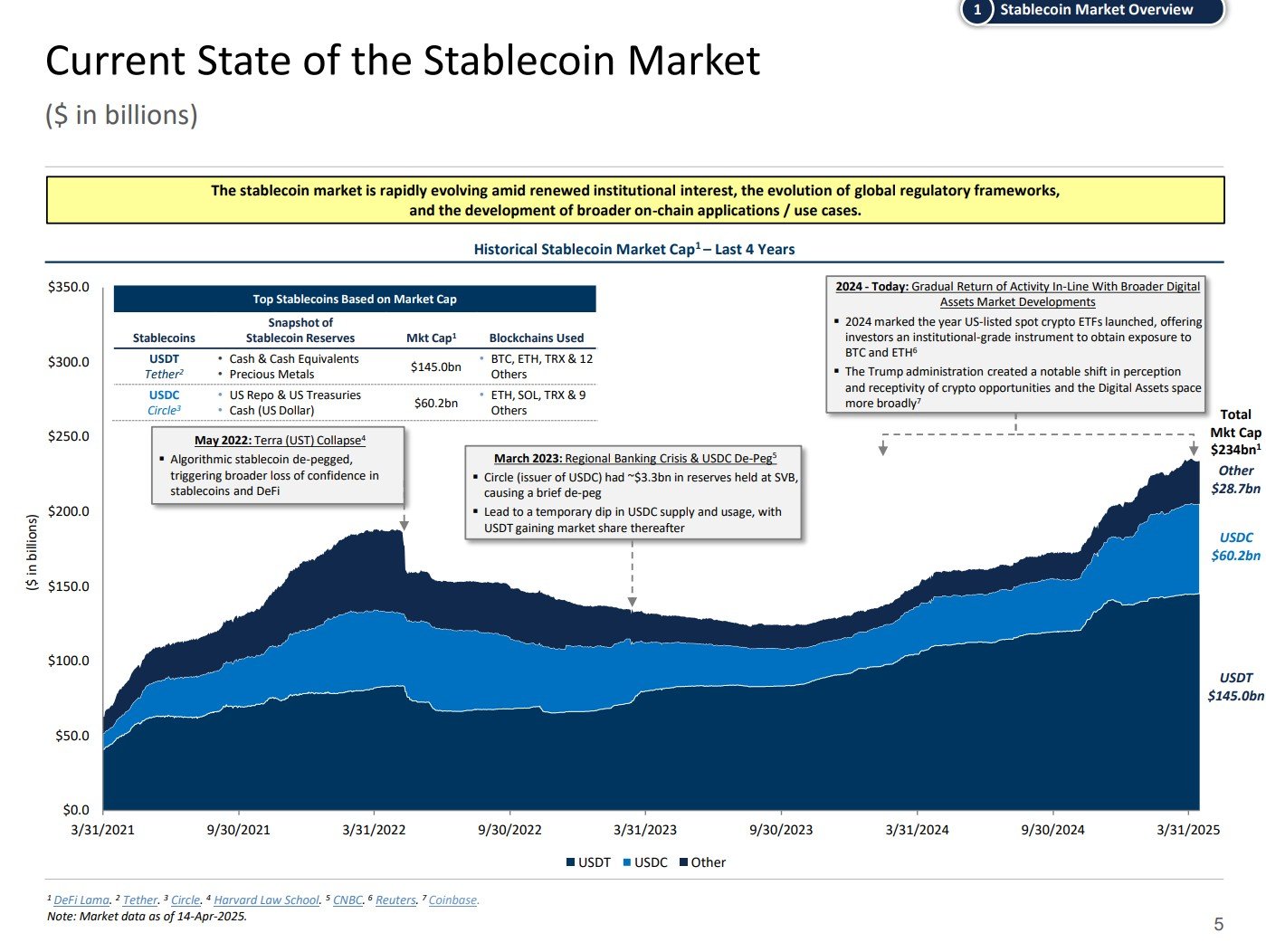 Kreis, Donald Trump, Tether, Stablecoin