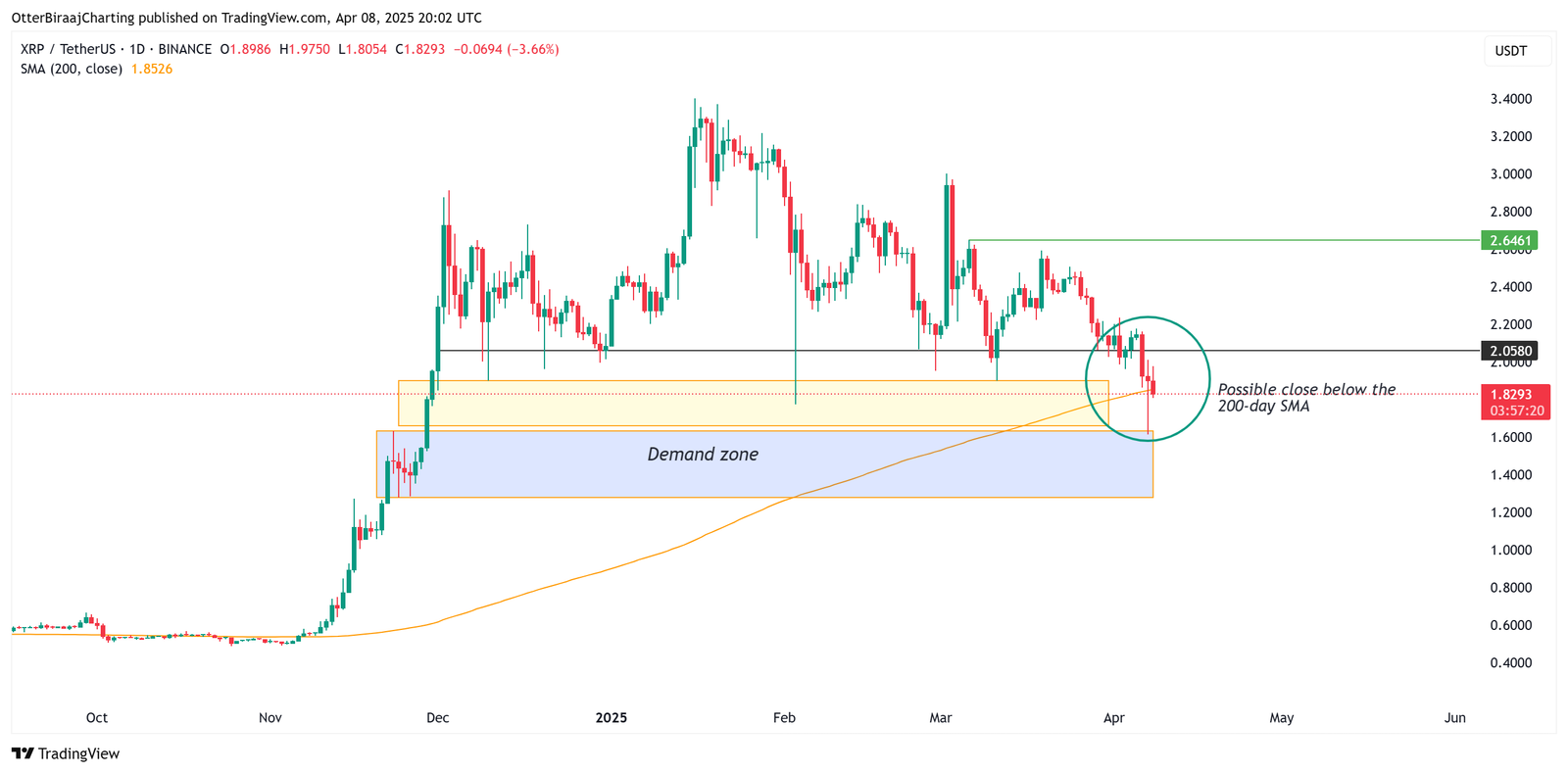 Kryptowährungen, Ripple, XRP, Märkte, Preisanalyse