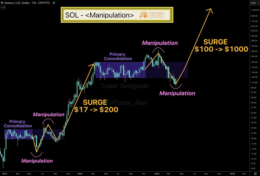 Solana (SOL) Bullen Gebühren im Voraus: Struktursparke Funken $ 200 Ziel 4 AD 4NXCZAJJEKUROMTIICMP7KFT3NXBRYTHHKUD0WAAMU5ZVJZZT I S6EVGA6P0RYVCRNMHIXYORQXX JN7AIXOMGCXJ5VFSDWQF