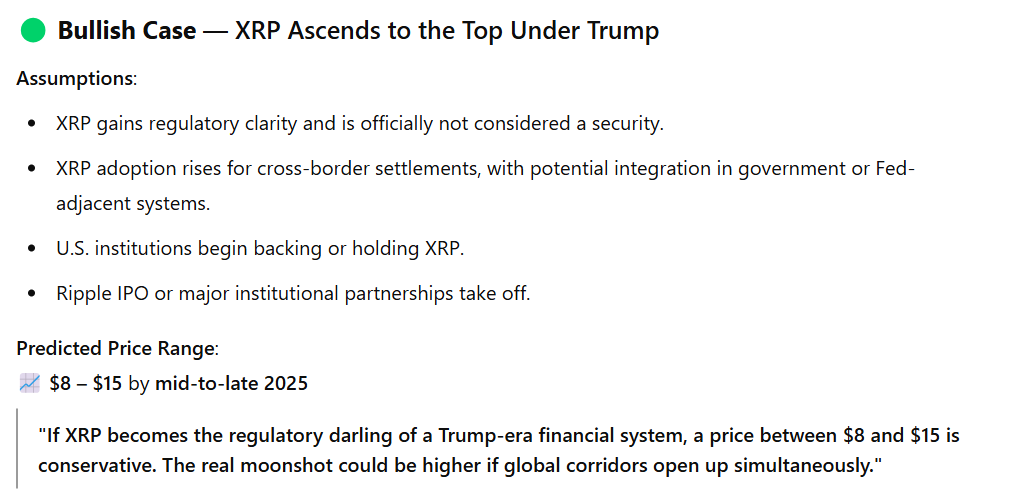 XRP GPT -Statistiken