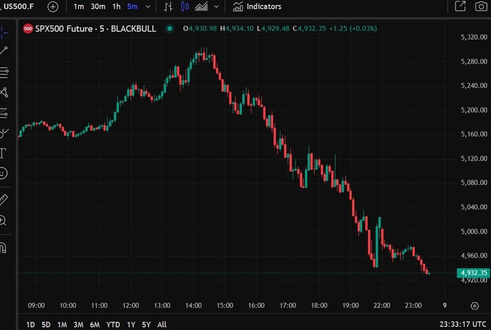 Ausländische Hilfe. Trump kann hartnäckig sein. Gibt es ein Zeichen, das er bald auf Tarife beugen wird?