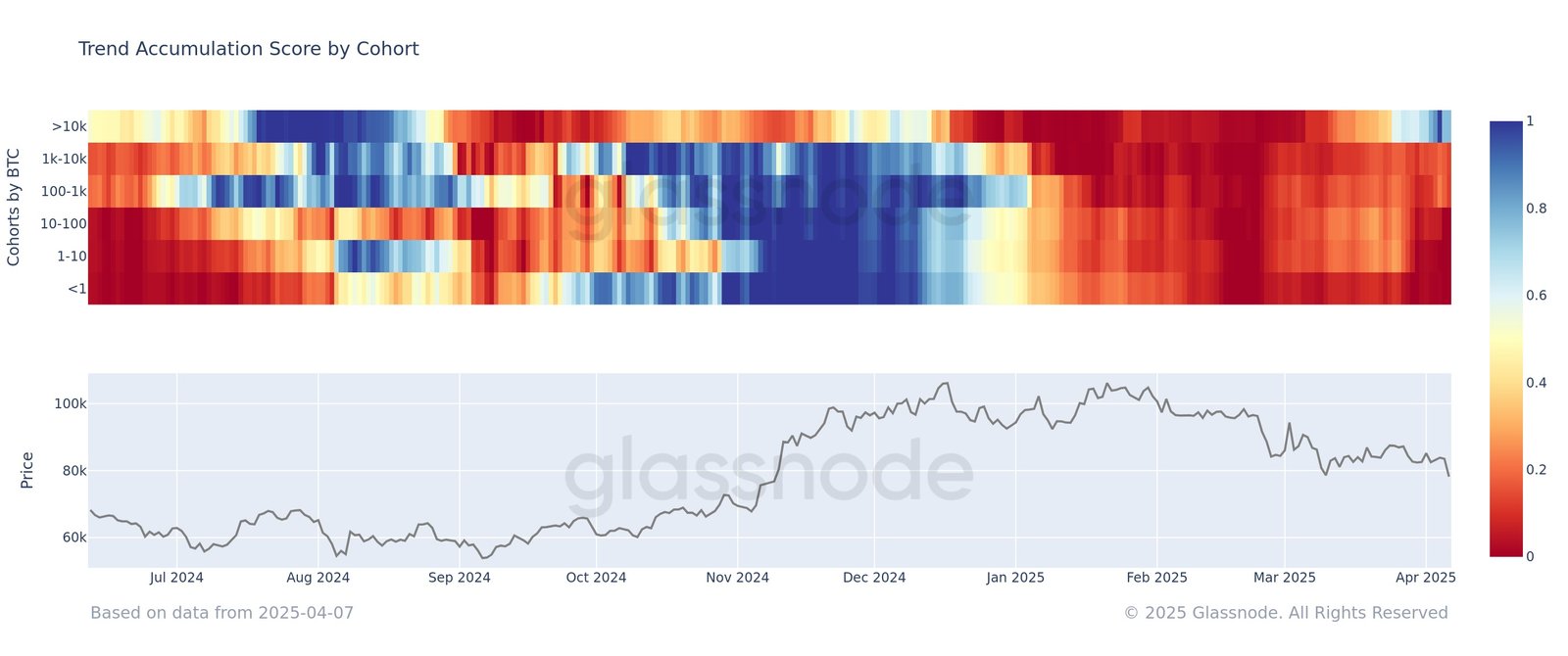 Kryptowährungen, Bitcoin -Preis, Märkte, Aktien, Preisanalyse, Marktanalyse