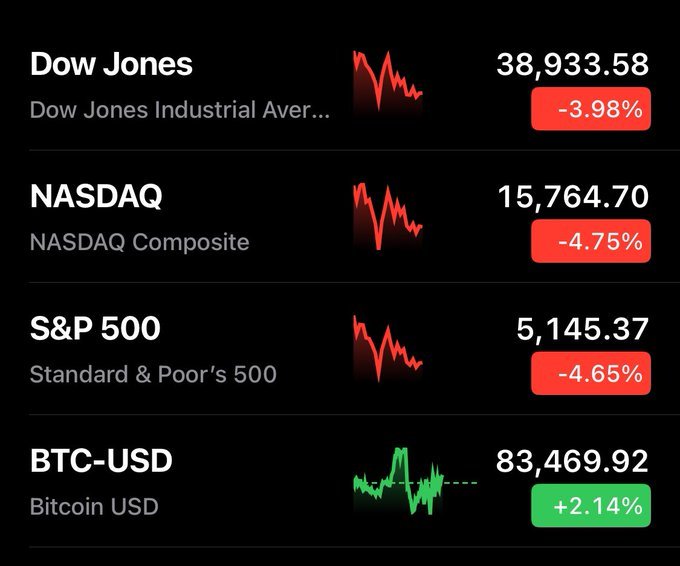 Federal Reserve, Bitcoin Preis, Märkte, Donald Trump, Zinssatz