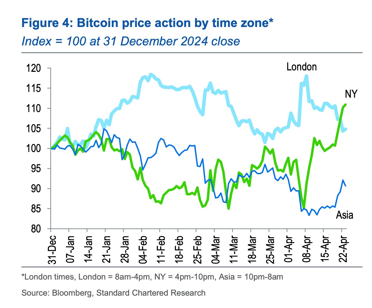 Kryptowährungen, Bitcoin -Preis, Märkte, Preisanalyse