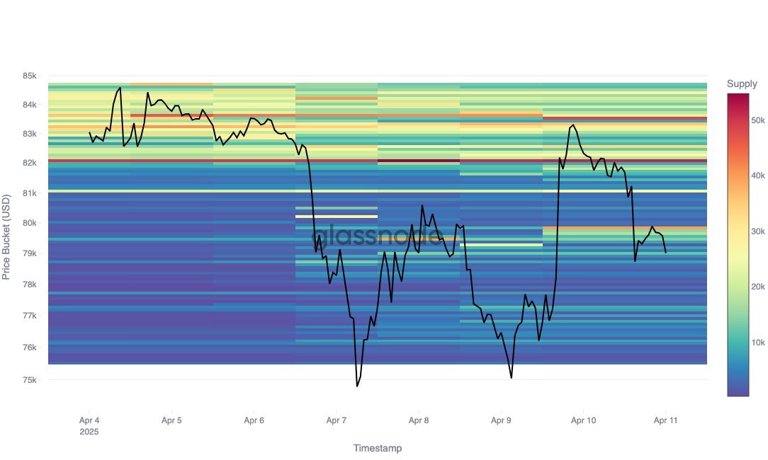 Bitcoin -Preis, Märkte, Bitcoin -Futures, Preisanalyse, Marktanalyse