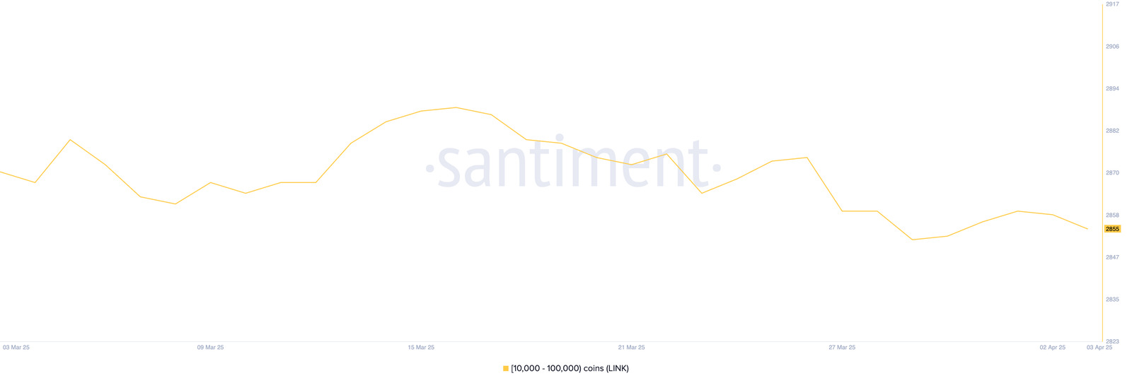 Anzahl der Adressen zwischen 10.000 und 100.000 Verbindung.