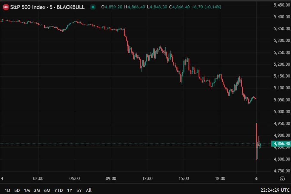 Erinnerung – wenn es darum geht – haben US -Aktien -Futures 7% Preisgrenzwerte Leistungsschalter