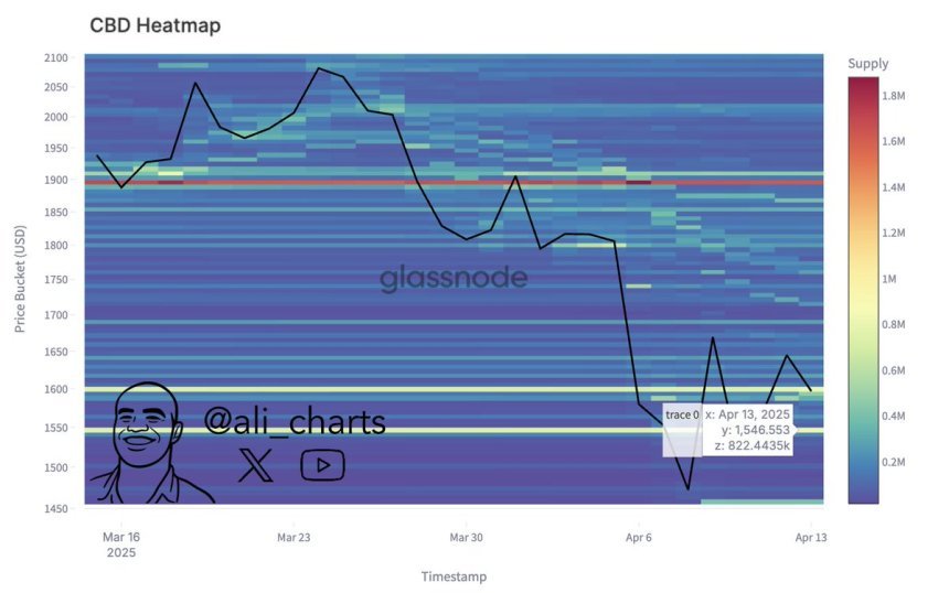 Ethereum CBD Heatmap | Quelle: Ali Martinez auf x