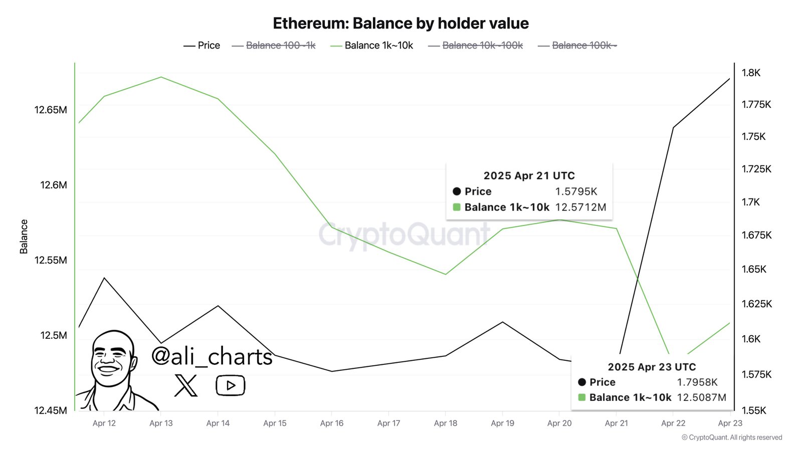 Ethereum -Wale