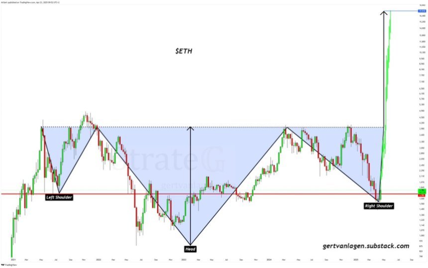 Ethereum bildet einen 4-jährigen H & S | Quelle: Gert van Lagen auf x