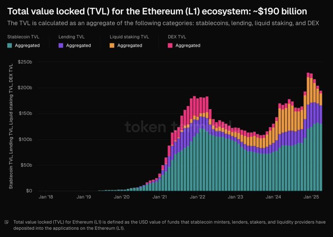 Ethereum