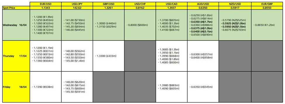 FX Option Abirren für 16. April 10 Uhr New York Cut Cut