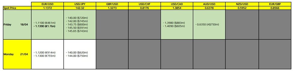 FX Option Abirren für 18. April 10 Uhr New York Cut Cut